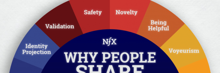 NFX: Warum Menschen teilen oder wie man viral geht