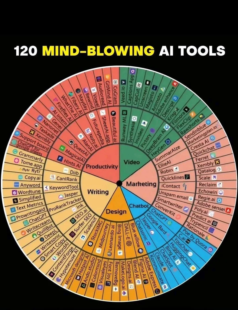 120 amazing ai tools for 10x productivity