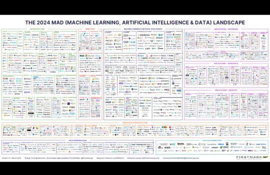 MAD: THE MACHINE LEARNING, AI & DATA LANDSCAPE 2024