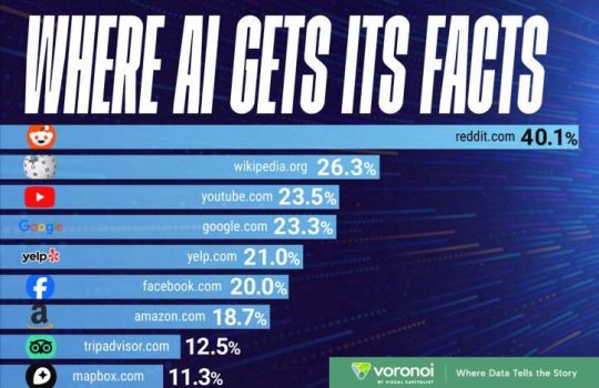 HOW TO GET YOUR BUSINESS CITED BY AI – LIKE CHATGPT