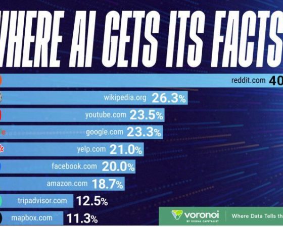 HOW TO GET YOUR BUSINESS CITED BY AI – LIKE CHATGPT