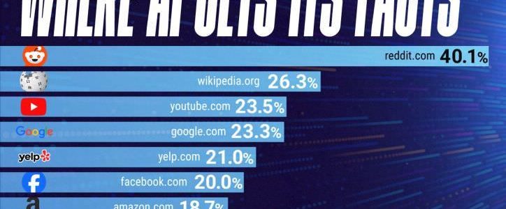 HOW TO GET YOUR BUSINESS CITED BY AI – LIKE CHATGPT